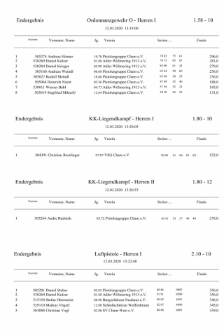 1 Ausgabe Siegerliste Gaumeisterschaft 2020_10.jpg