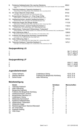 Gaujugendweihnachtsschiessen2019 nur sieger - König verdeckt_page_0003.jpg