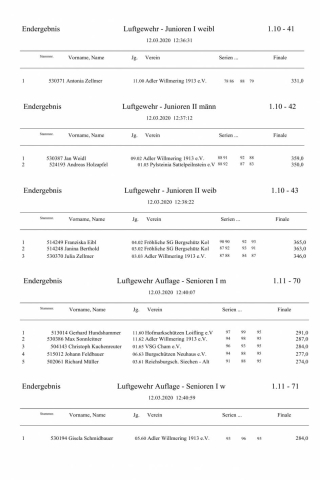 1 Ausgabe Siegerliste Gaumeisterschaft 2020_4.jpg