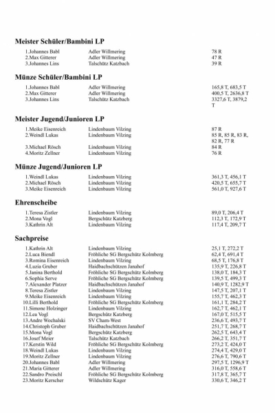18 einfache liste nur sieger ohne könig2_2.jpg