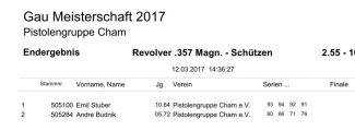 2.55-10_Ergebnisse_GM-2017_52.jpg