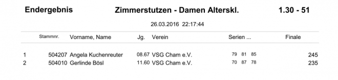 GM-Siegerliste 2016_19a.jpg