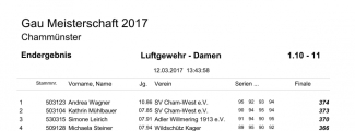 1.10-11_Ergebnisse_GM-2017_2.jpg