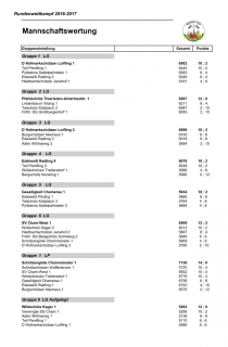 RWK-2017_Mannschaftswertung_Alle-Gruppen_1.jpg