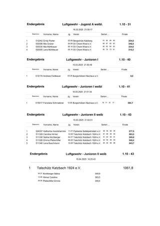 Schützengau Cham - Gaumeisterschaft 2025_Endergebnisse_03.jpg