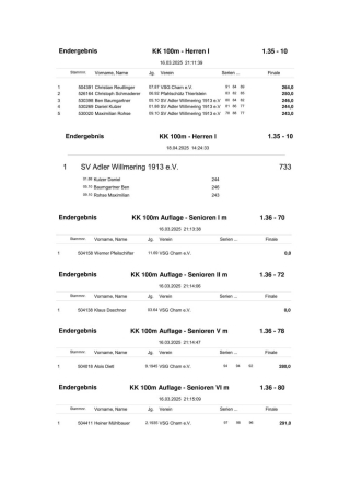 Schützengau Cham - Gaumeisterschaft 2025_Endergebnisse_07.jpg