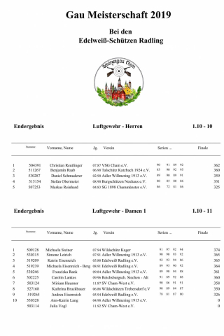 01 Siegerliste GM 2019_1.jpg