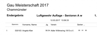 1.11-71_Ergebnisse_GM-2017_15.jpg