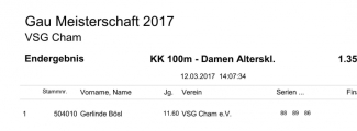 1.35-51_Ergebnisse_GM-2017_26.jpg