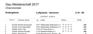2.10-60_Ergebnisse_GM-2017_40.jpg