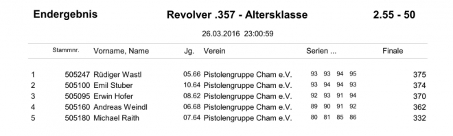 GM-Siegerliste 2016_46a.jpg