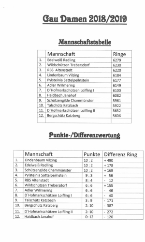 RWK-Damen_Ergebnisse_2018-2019_1.jpg