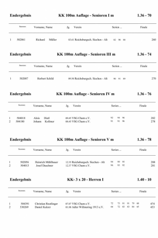 01 Siegerliste GM 2019_9.jpg