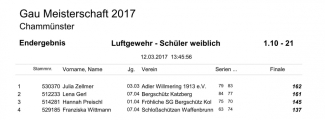 1.10-21_Ergebnisse_GM-2017_4.jpg