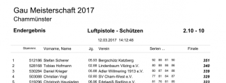 2.10-10_Ergebnisse_GM-2017_31.jpg