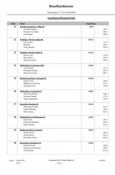 Benefiz - Wanderpokal_12.jpg