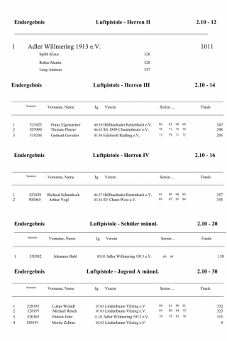 01 Siegerliste GM 2019_12.jpg