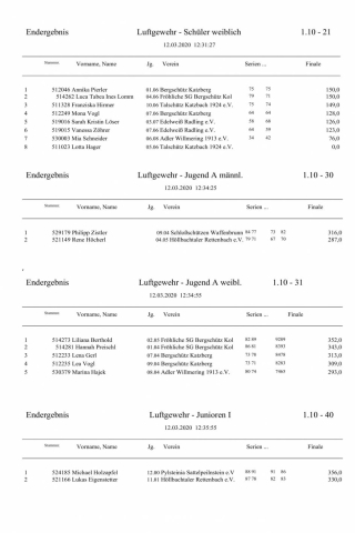 1 Ausgabe Siegerliste Gaumeisterschaft 2020_3.jpg