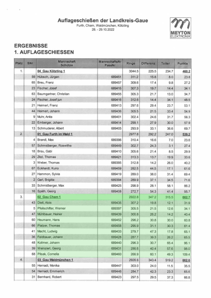 1. Auflageschießen_Ergebnisliste_3.jpg