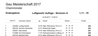 1.11-70_Ergebnisse_GM-2017_14.jpg