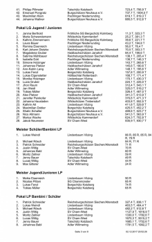 Gaujugendweihnachtsschießen 201720.52 alle sch3.jpg