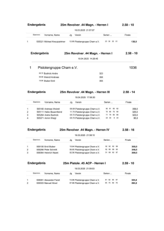 Schützengau Cham - Gaumeisterschaft 2025_Endergebnisse_17.jpg