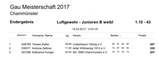 1.10-43_Ergebnisse_GM-2017_9.jpg