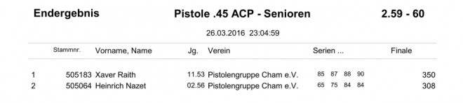GM-Siegerliste 2016_50a.jpg