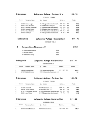 Schützengau Cham - Gaumeisterschaft 2025_Endergebnisse_05.jpg