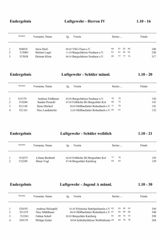 01 Siegerliste GM 2019_3.jpg