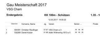 1.35-10_Ergebnisse_GM-2017_23.jpg