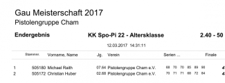 2.40-50_Ergebnisse_GM-2017_44.jpg