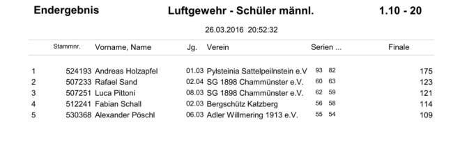 GM-Siegerliste 2016_02a.jpg