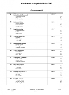 GauDamenWanderpokal_3.jpg