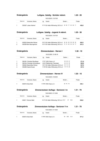 Schützengau Cham - Gaumeisterschaft 2025_Endergebnisse_06.jpg